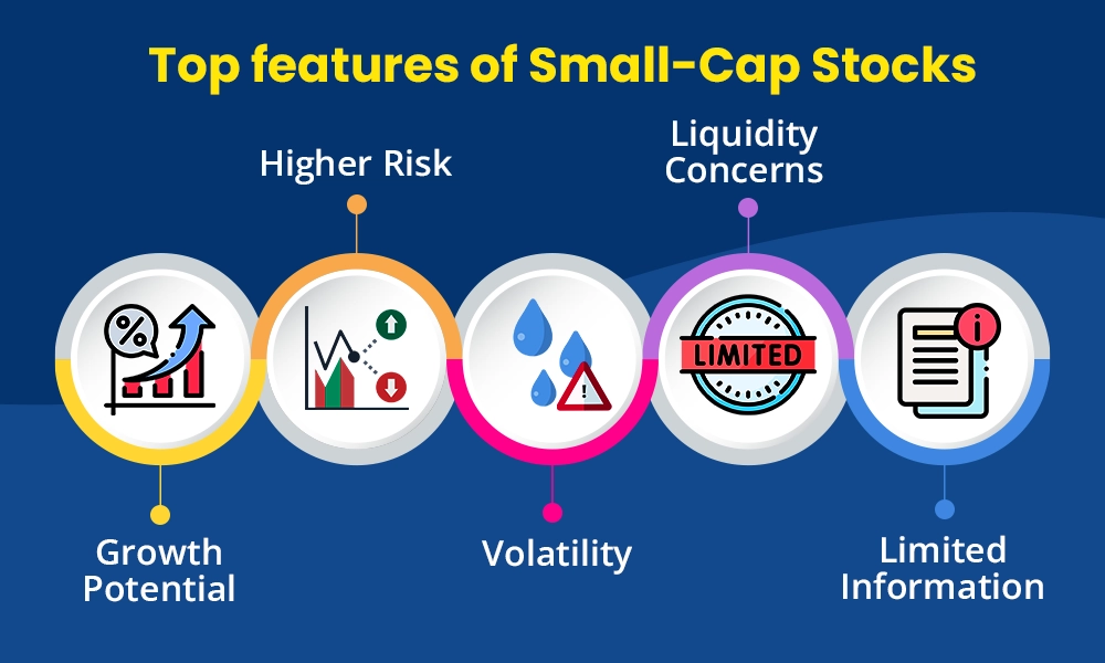 What are small-cap stocks and their top features